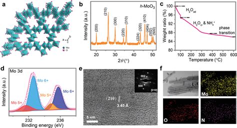 Structure And Characterization Of H‐moo3 A Tunnel Structure Of