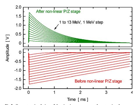 Figure From Design Of A Resistorless Asic Preamplifier For Hpge