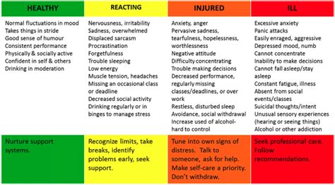 The Continuum Model Of Mental Health Arbor Wellness