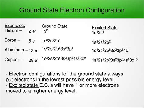 Ppt Nuclear Symbols Powerpoint Presentation Free Download Id5480785