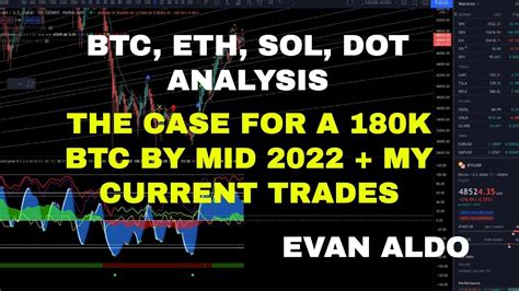 BTC ETH SOL DOT Analysis The Case For A 180k BTC By Mid 2022 My