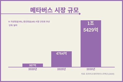 메타버스란 무엇인가