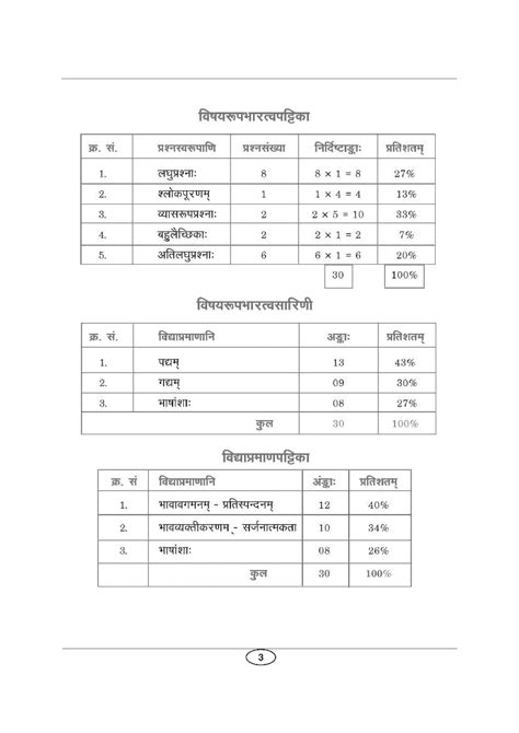 Ap 10th Class Sanskrit Model Paper 2024 Pdf Bseap Ssc Sanskrit