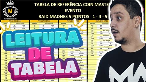 Leitura De Tabela Coin Master Curso Do 0 Parte 14 YouTube