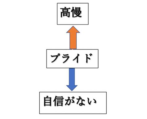 プライドが高いのを直す！誰でもすぐに実践できる方法