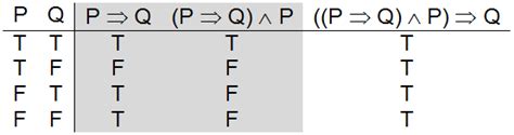 Logical Implication Truth Table Explained Elcho Table