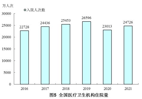 2021年我国卫生健康事业发展统计公报