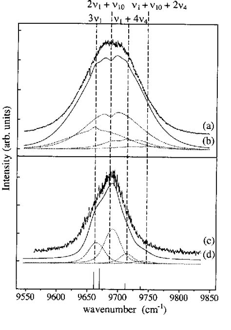 Figure 1 From Vibrational Overtone Spectra Of N H Stretches And