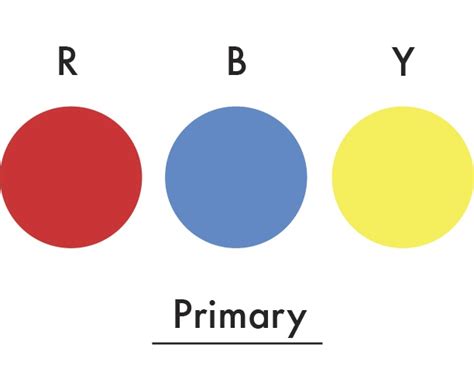 Primary Colors : The primary colors for pigments are red, blue, and ...