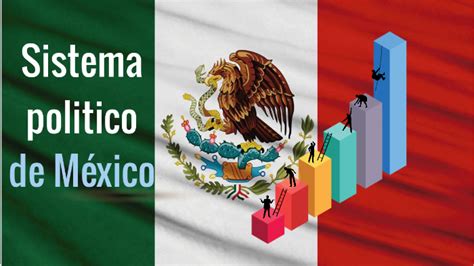 Sistema Politico De Mexico