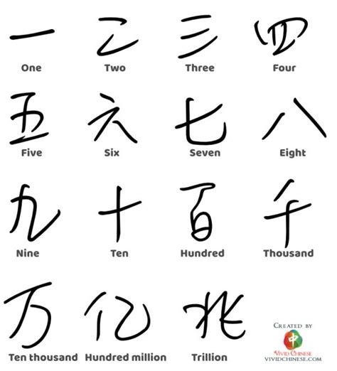 Chinese Numbers 1-100 and Everything You Need to Know about Chinese ...