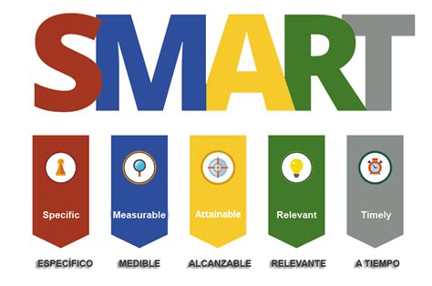 Ten Objetivos SMART Por Favor