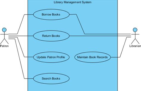 Library Management System Example Visual Paradigm Community Circle