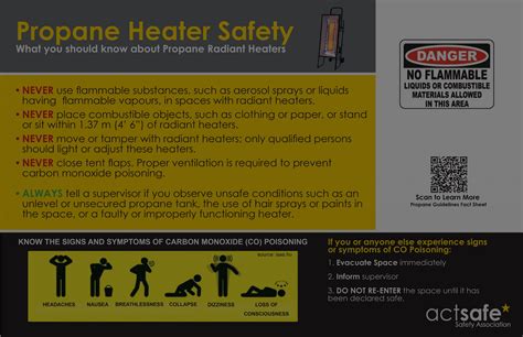 Propane Heater Safety Sign - Actsafe Safety Association