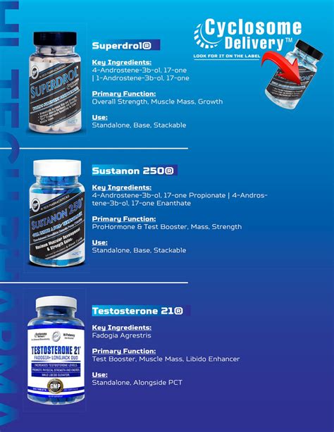 Hi Tech Pharmaceuticals Releases New Prohormone And Natural Anabolic Guide Supplement Warehouse