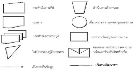 ระบบสารสนเทศทางการบญช Accounting Information System บทท 2