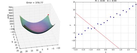 Gradient Descent In Matlaboctave By Shaun Enslin Geek Culture Medium