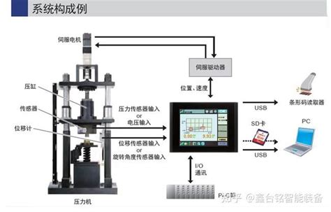 伺服压力机结构原理 知乎