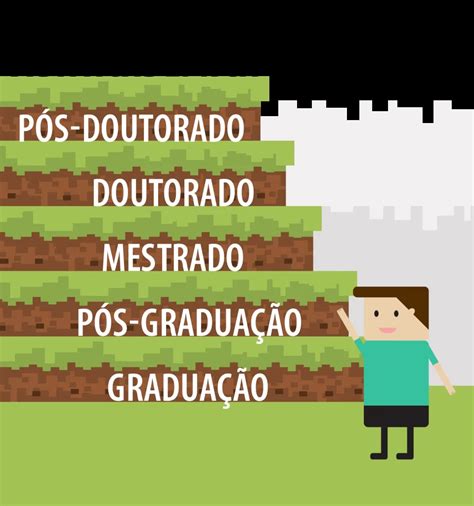 O que é carreira acadêmica Blog UniDomBosco