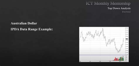 Understanding Market Shifts Using Ipda Data Ranges