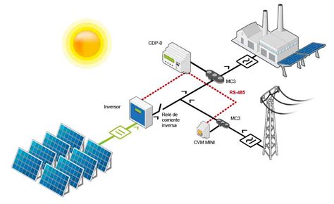 Esquema Instalaci N Solar Fotovoltaica Para Autoconsumo