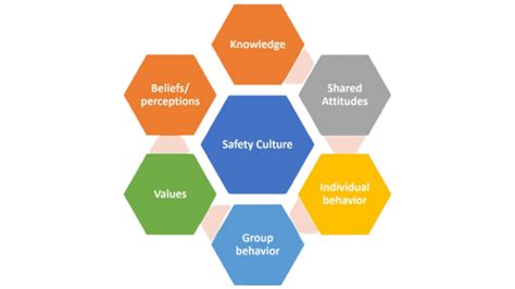 5 Simple Steps For Improving Safety Culture In Your Organization