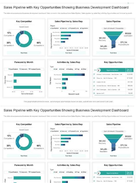 Sales Pipeline With Key Opportunities Showing Business Development ...