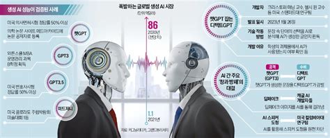 이 논문은 챗GPT가 썼군요 AI 잡아내는 AI 등장