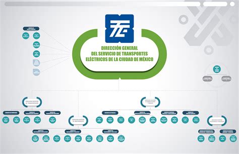 Estructura Org Nica