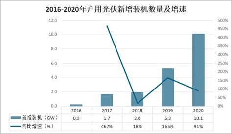 2021 2027年中国光伏行业市场供需规模及投资战略咨询报告 智研咨询