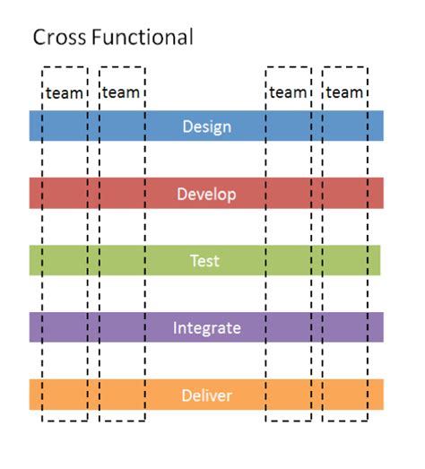 Monoliths Microservices And Culture