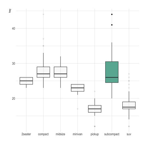 Control Ggplot Boxplot Colors The R Graph Gallery 8722 The Best Porn