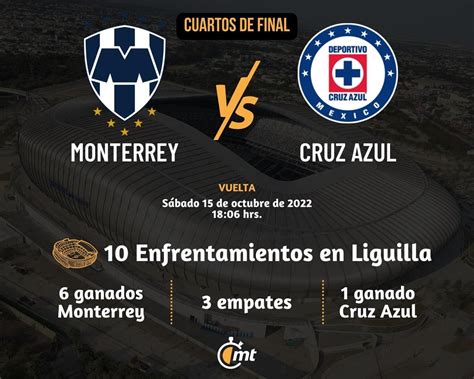 Dónde Ver Rayados Vs Cruz Azul Horario Y Canal De Transmisión Liga Mx