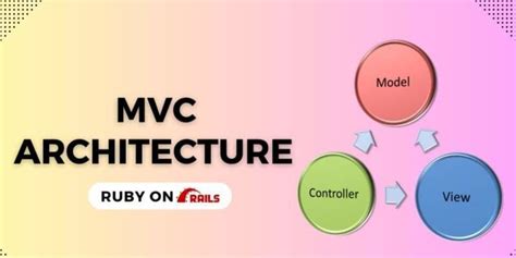 Model View Controller In Rails A Deep Dive Into The Mvc Architecture