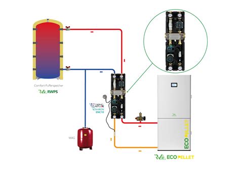 Ganzheitliche Energiekonzepte Anschlussbeispiele Profimix