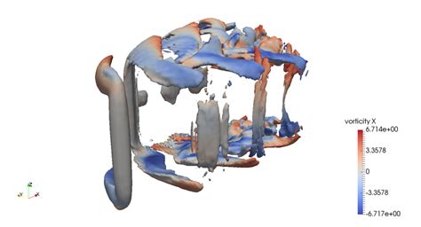 Snapshot Of Vorticity Isosurfaces Colored By Their Streamwise