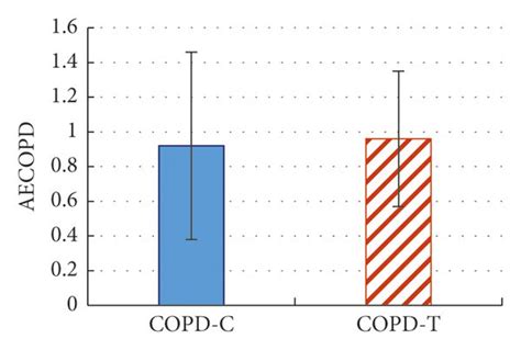 Comparison Of Sgrq Scores And Aecopd Times Between Two Groups Of Copd