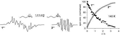 Epr Studies Of Amine Radical Cations Part 1 Thermal And Photoinduced