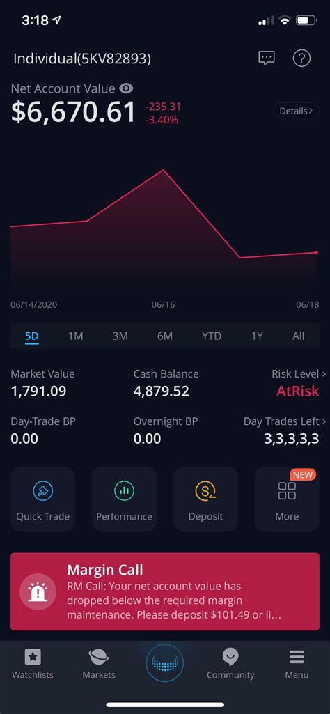 Webull Paper Trading Options Complete Guide Trade With Market Moves