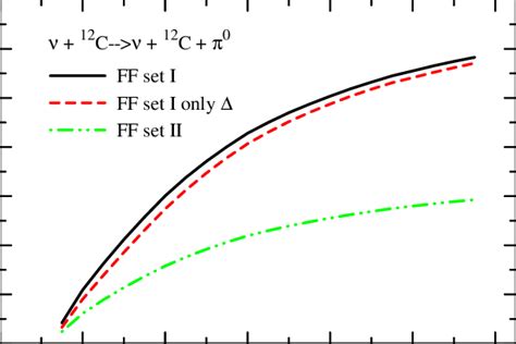 Color Online Cross Section For Coherent π 0 Production On 12 C As A