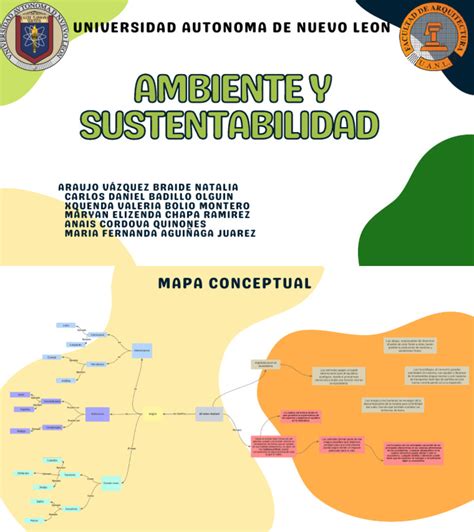 Mapa Conceptual Ambiente Y Sustentabilidad Pdf