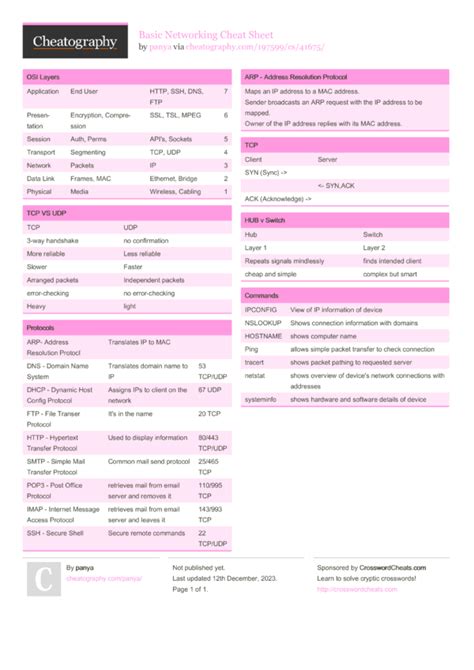 Basic Networking Cheat Sheet By Panya Download Free From Cheatography