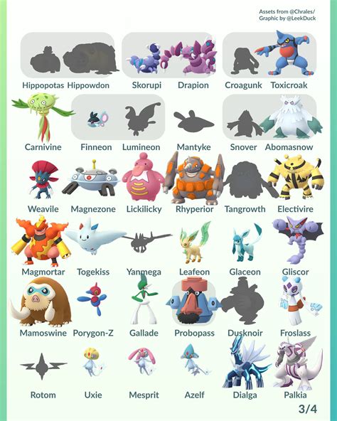 Gen IV Pokemon Discovered in the Network Traffic and New Stats Re ...