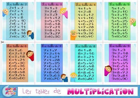 Biens R Table De Multiplication En Chanson Pictures Idee De Coloriage