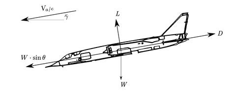 Climbing And Gliding Caveat Aircraft Flight Mechanics By Harry Smith Phd