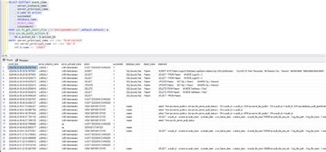 Enhancing SQL Server Security Reviewing And Optimizing Audits SQL