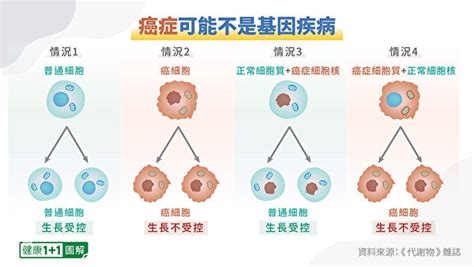 癌症其实是代谢疾病？专家：这样做远离癌症 癌细胞 抗癌 生酮饮食 大纪元