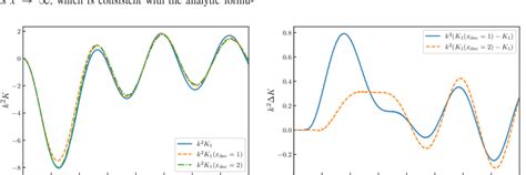 The Kernel Functions K 1 U V X Of The Second Order Tensor