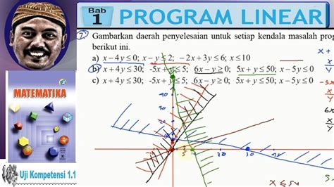 Contoh Soal Program Linear Dan Jawabannya Kelas 11