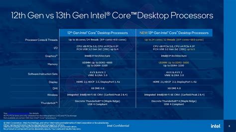 Intel S Official 13th Gen Raptor Lake CPU Raptor Point Z790 PCH